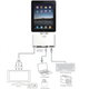Illustration for article titled The 5-in-1 Connection Kit Plugs Cameras, SD Cards, Keyboards and TVs into iPads